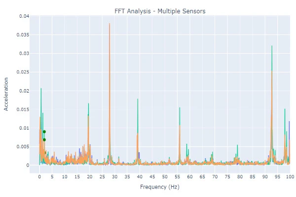 fft graph