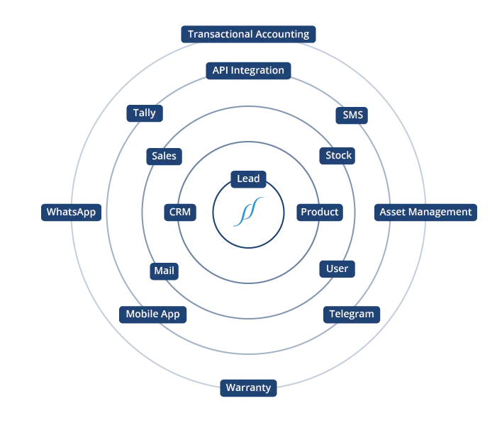 SSOne ERP Framework