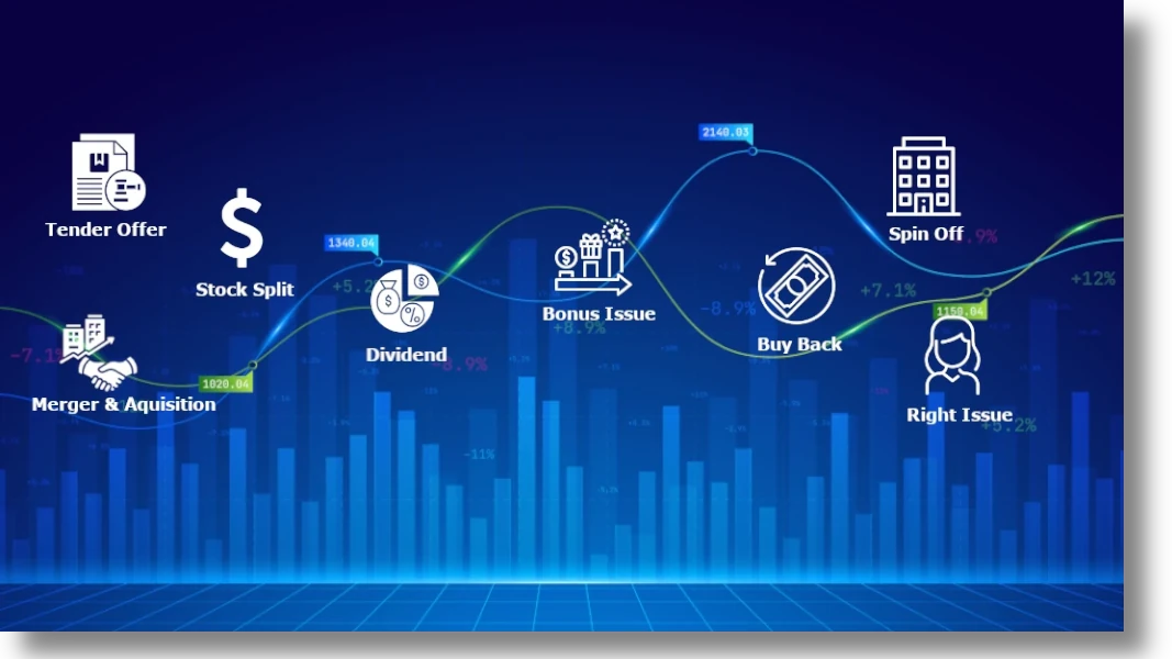 Financial Corporate Actions